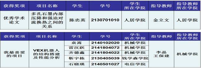 说明: http://news.xjtu.edu.cn/_mediafile/news/2017/11/21/25abioyfde.bmp