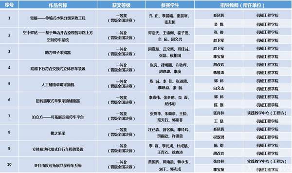 说明: http://news.xjtu.edu.cn/_mediafile/news/2018/05/16/2rta76tuy0.png