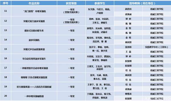 说明: http://news.xjtu.edu.cn/_mediafile/news/2018/05/16/2h55875uy5.png